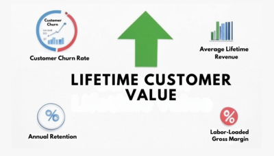 Lifetime Customer Value