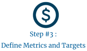 Define Metrics and Targets – Step 3 of The Financial Operating System for Marketing Agencies