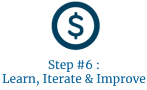 Diagram of Financial Operating System Continuous Improvement Cycle